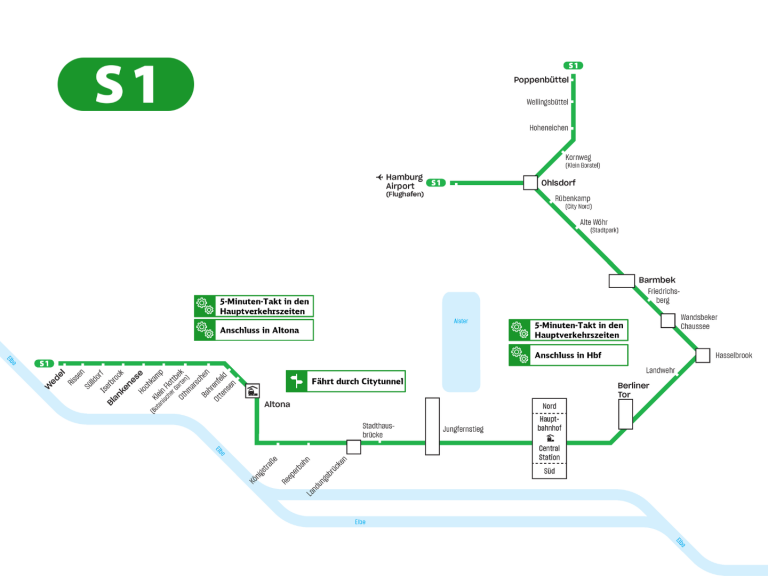 Unser neues S-Bahn-Netz kommt am 10. Dezember