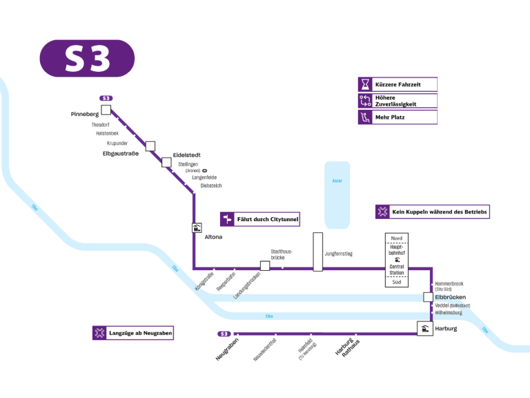 Unser neues S-Bahn-Netz kommt am 10. Dezember