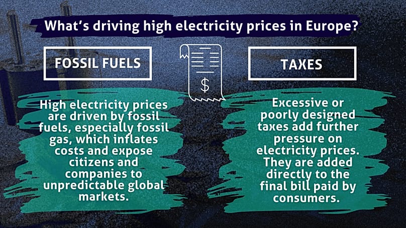 What's driving high electricity prices in Europe?