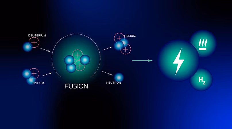 Nuclear fission splits heavy atoms to release energy and is used today, while nuclear fusion joins light atoms to release even more energy but remains experimental.